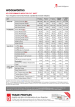 Woolworths Key Performance Indicators - Trended Facts Sheet